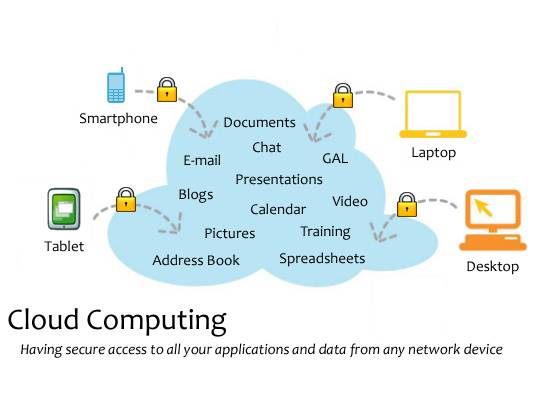Web/Cloud based Applications