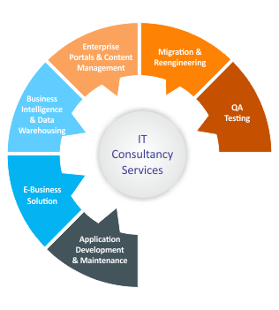 IT Consulting