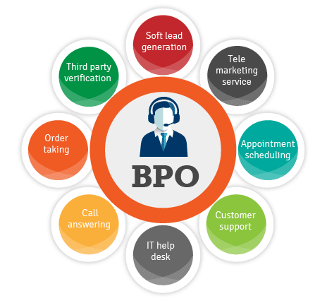 Business Process Outsourcing