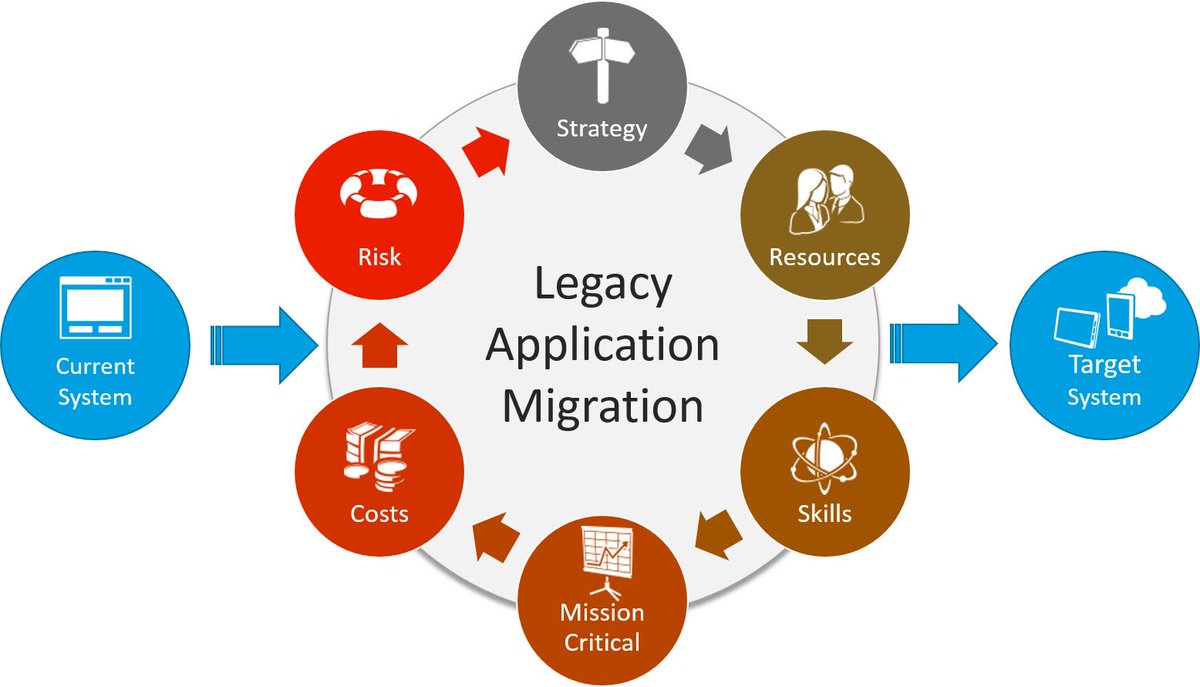 Legacy Systems Consulting