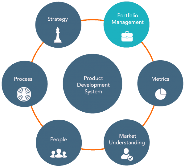 Product Development and Management